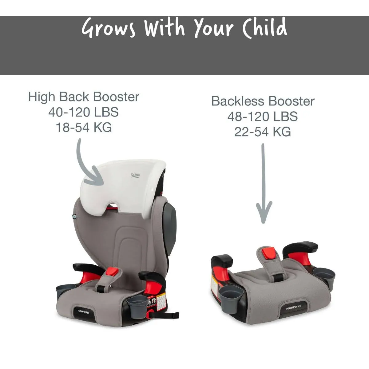 Britax Highpoint Backless Belt-Positioning Booster Seat with Safewash - Damaged Box