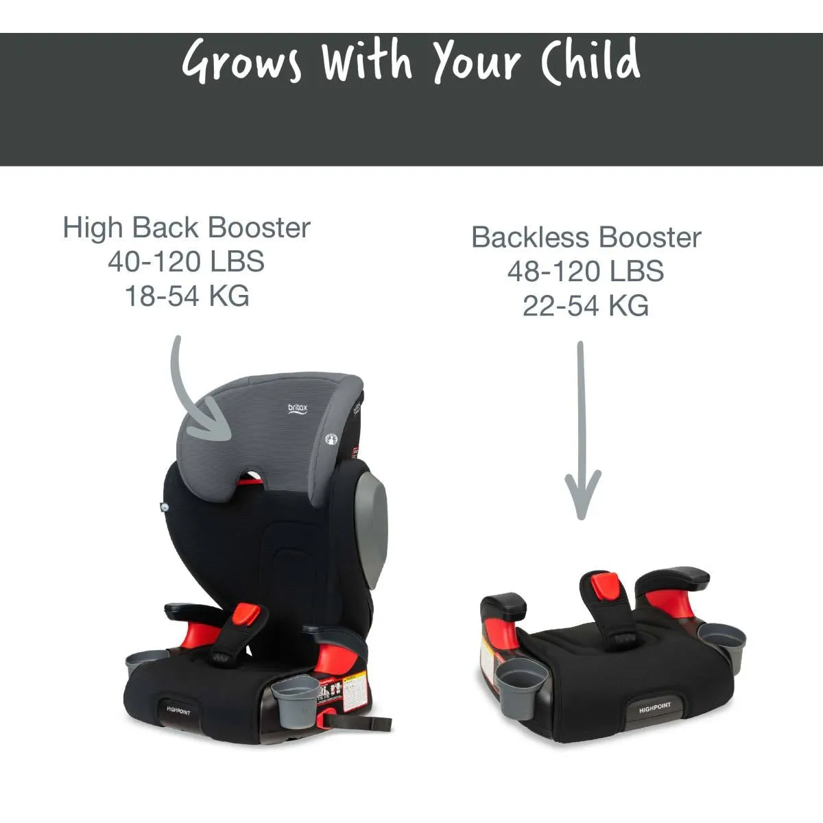 Britax Highpoint Backless Belt-Positioning Booster Seat with Safewash - Damaged Box