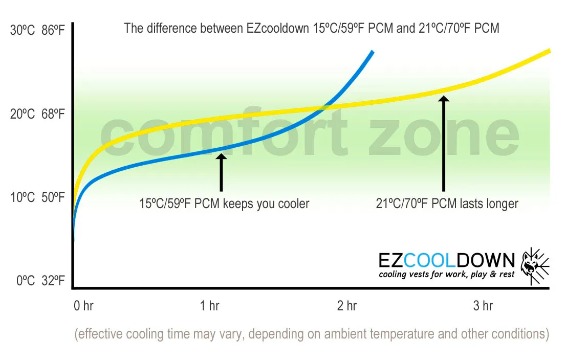 Complete BodyCool Pro Cooling Vest