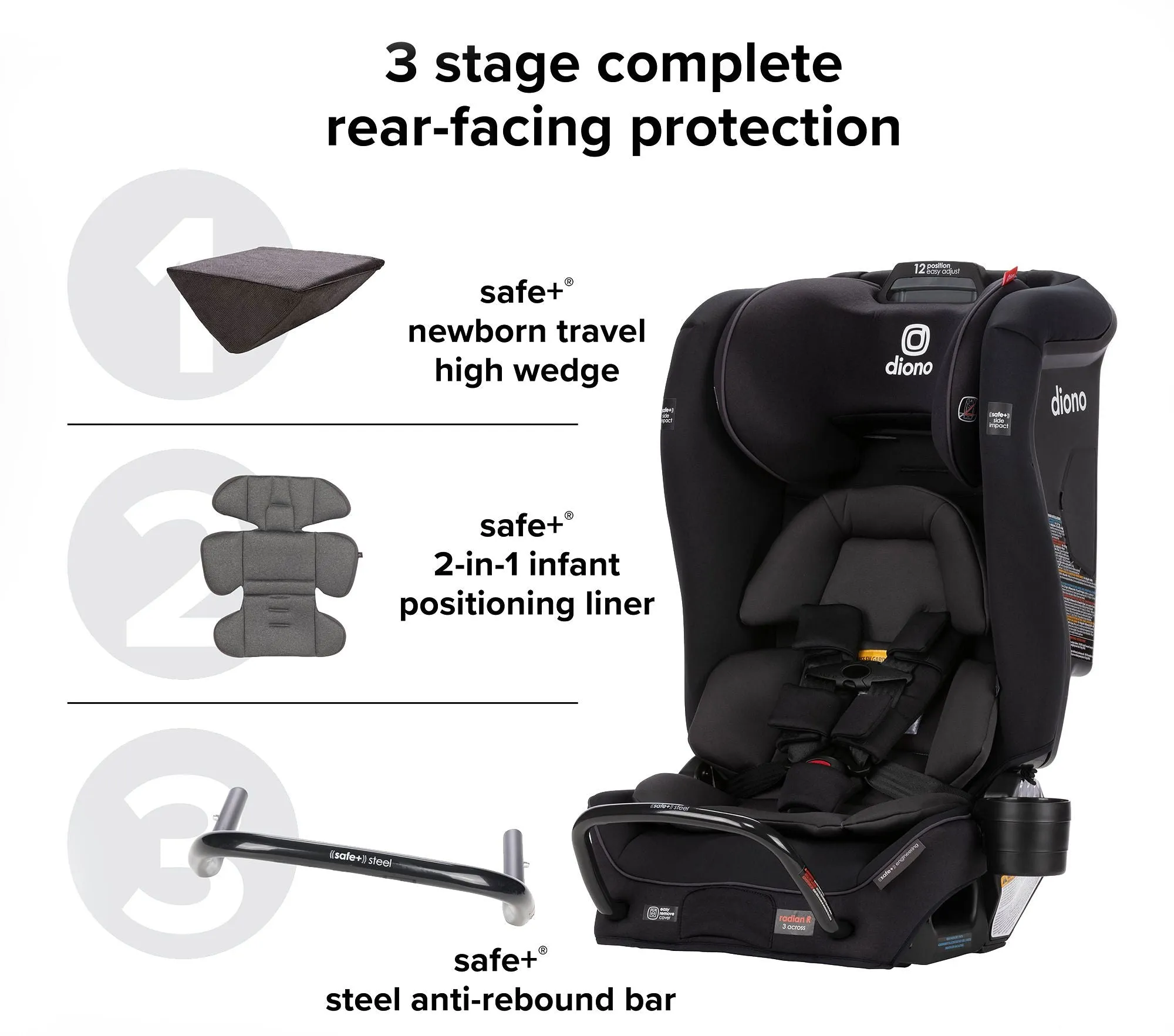 Diono Radian Narrow 3RXT Safe Convertible Carseat