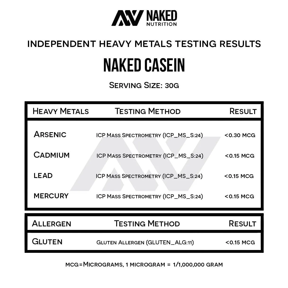 Micellar Casein Protein Powder | Naked Casein - 5lb